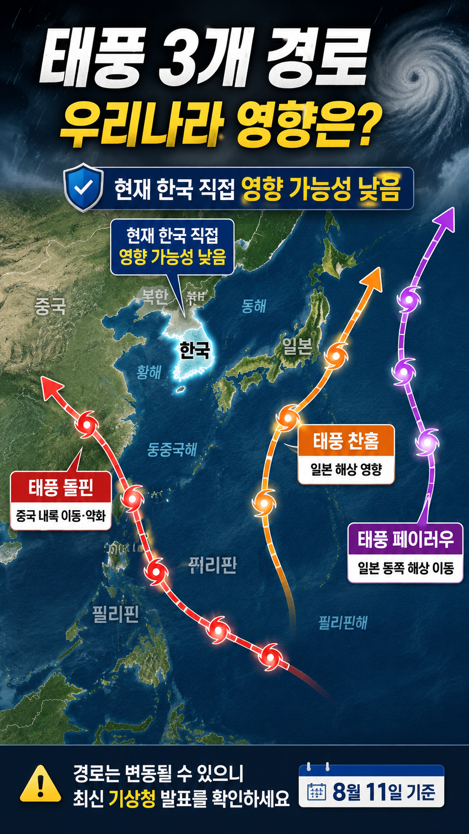 2026년 8월 태풍 3개 경로|돌핀·찬홈·페이러우 한국 영향과 새 태풍 가능성