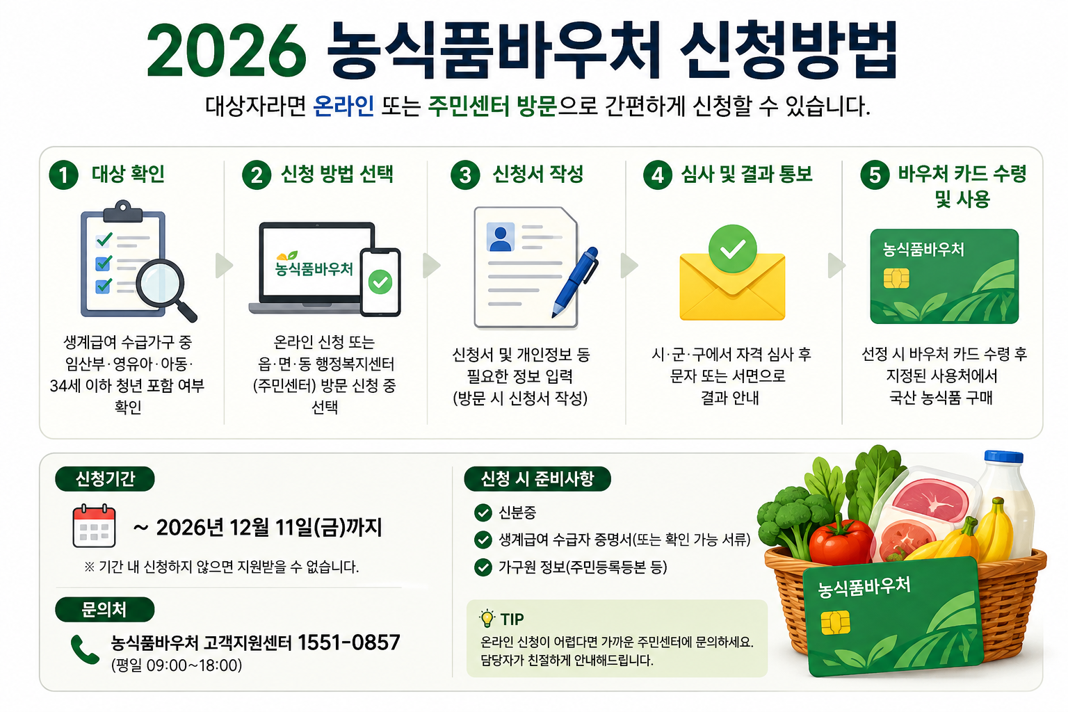 2026 농식품바우처 신청 대상은? 청년 확대·신청기간·사용처 정리